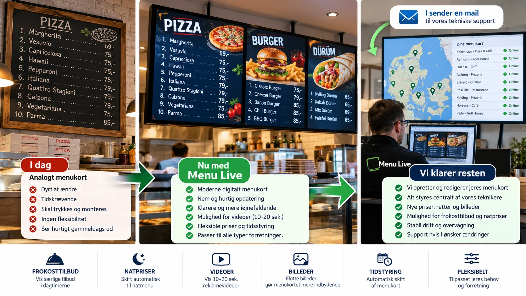 Easy2Pay Menu Live – digitalt menukort og central styring